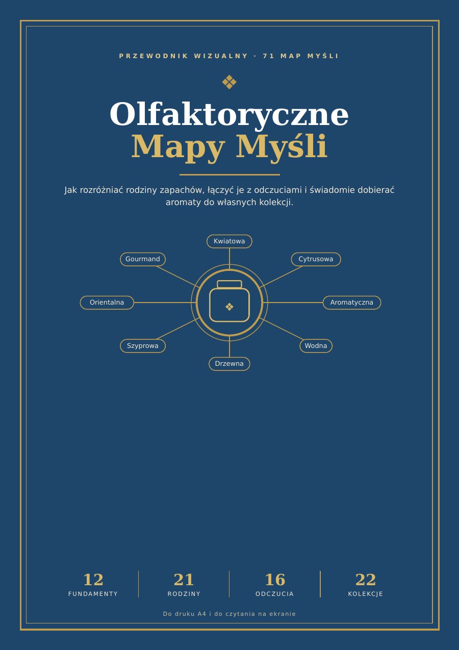 Okładka przewodnika Olfaktoryczne Mapy Myśli